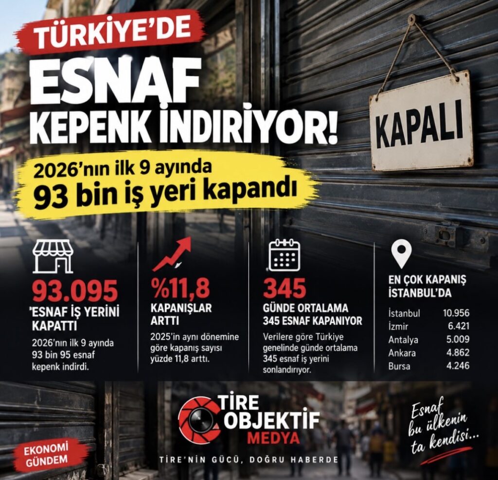 TÜRKİYE’DE ESNAF KEPENK İNDİRİYOR: 9 AYDA 93 BİN İŞ YERİ KAPANDI