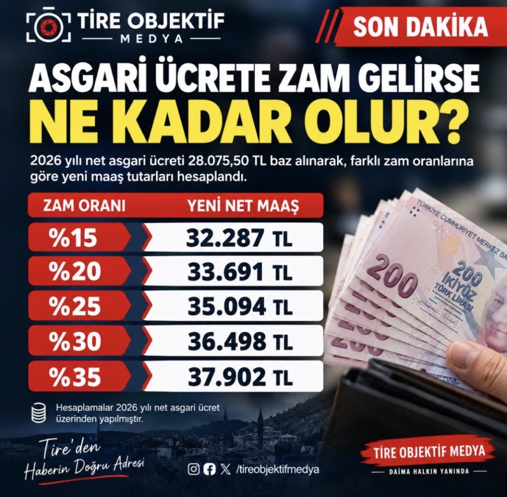 ASGARİ ÜCRETE NE KADAR ZAM GELMELİ?
