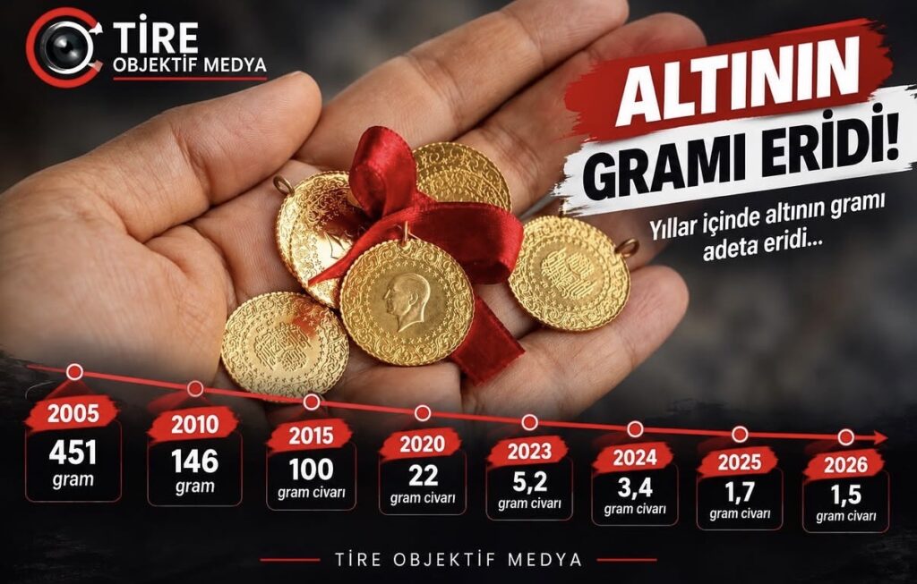 10 BİN TL İLE ALINABİLEN ALTIN MİKTARI YILLAR İÇİNDE ERİDİ
